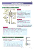 GCSE Physical Education Complete Revision & Practice - for the Grade 9-1 Course