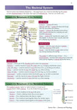 Grade 9-1 GCSE Physical Education Edexcel Complete Revision & Practice CGP