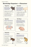 Animal Farm - The Complete Novel with Annotations and Knowledge Organisers GCSE